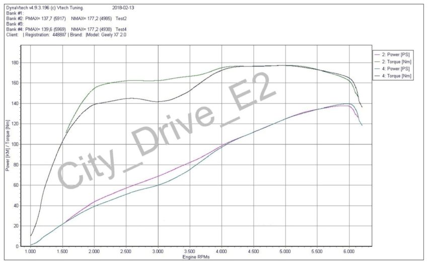 Geely X7 2.0